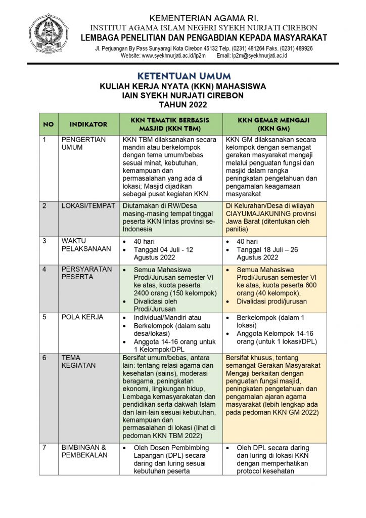 AGENDA DAN KETENTUAN UMUM KKN MAHASISWA IAIN SYEKH NURJATI CIREBON TAHUN 2022