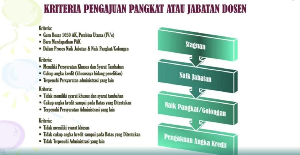 KRITERIA PENGAJUAN PANGKAT ATAU JABATAN DOSEN