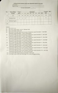 Struktur Kurikulum dan Sebaran Mata Kuliah Tahun Akademik 2018/2019 & 2019/2020