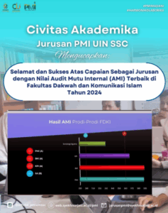 Jurusan Pengembangan Masyarakat Islam Mendpat Nilai Tertinggi dalam Audit Mutu Internal.