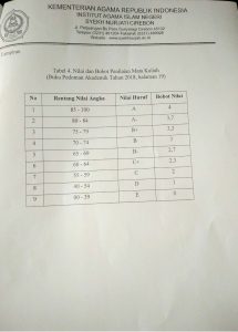 "Standar Penilaian Berubah"