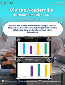 Pengembangan Masyarakat Islam UINSSC Raih IKD Tertinggi.